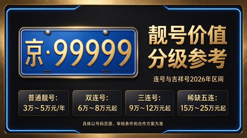 2026年京牌出租业务场景